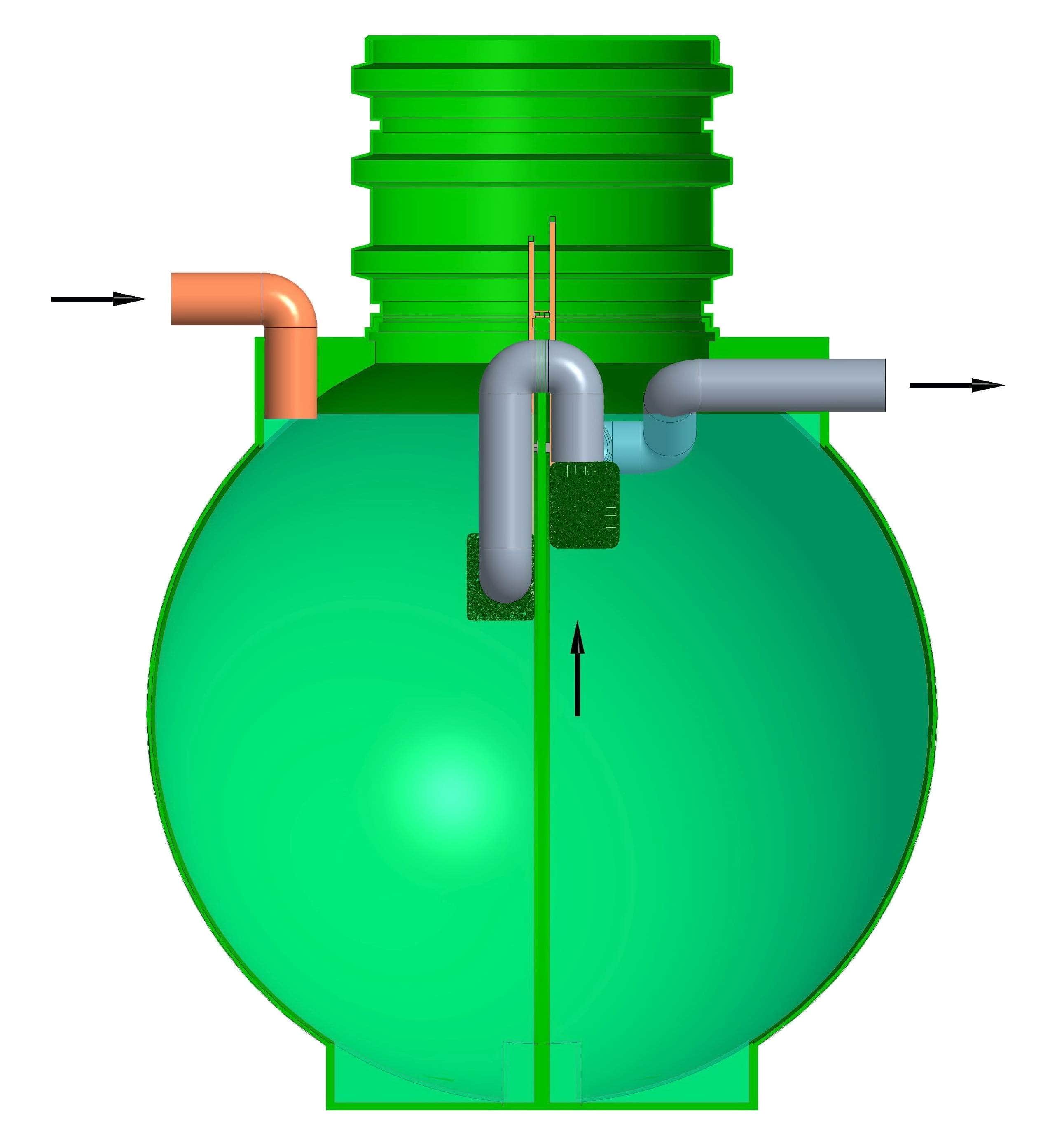 Моноблок – надежный септик канализации частного дома